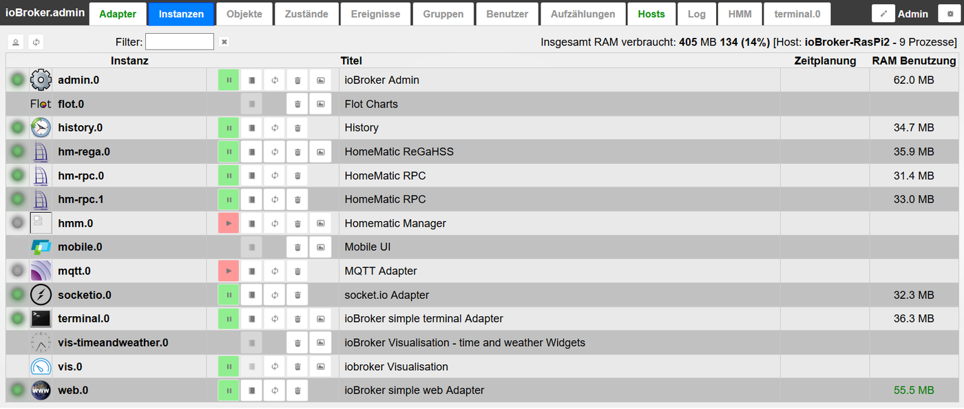 Der Admin um 2015: eine Tabelle der Instanzen