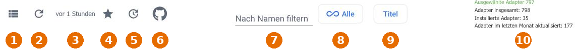 Die Werkzeugleiste des Reiters Adapter