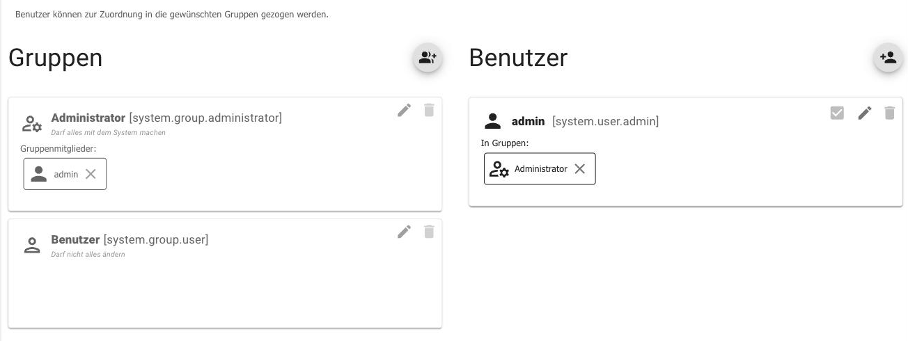 Der Reiter Benutzer mit Gruppen und Benutzern