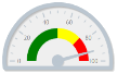 MeterGauge