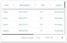 JSON table