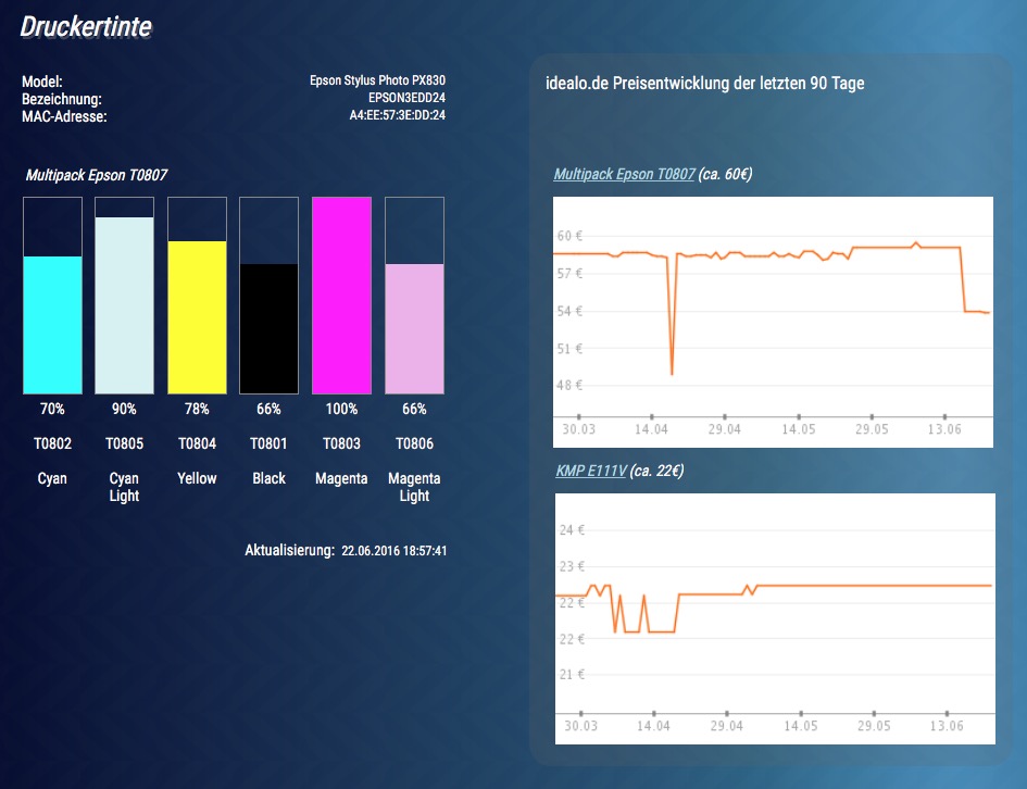 Example VIS Widgets alt text