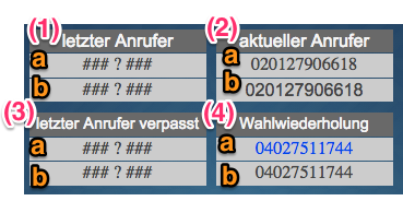 FRITZ!Box widget information about recent calls