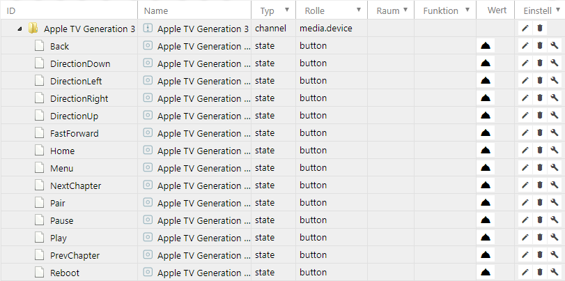 Device functions Device