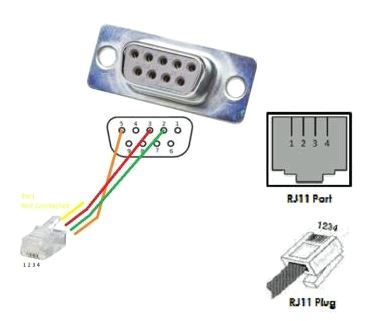 RJ11 / RJ12