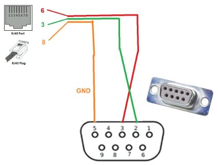 RJ45
