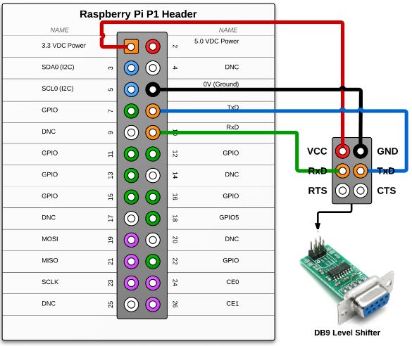 Raspi with MAX
