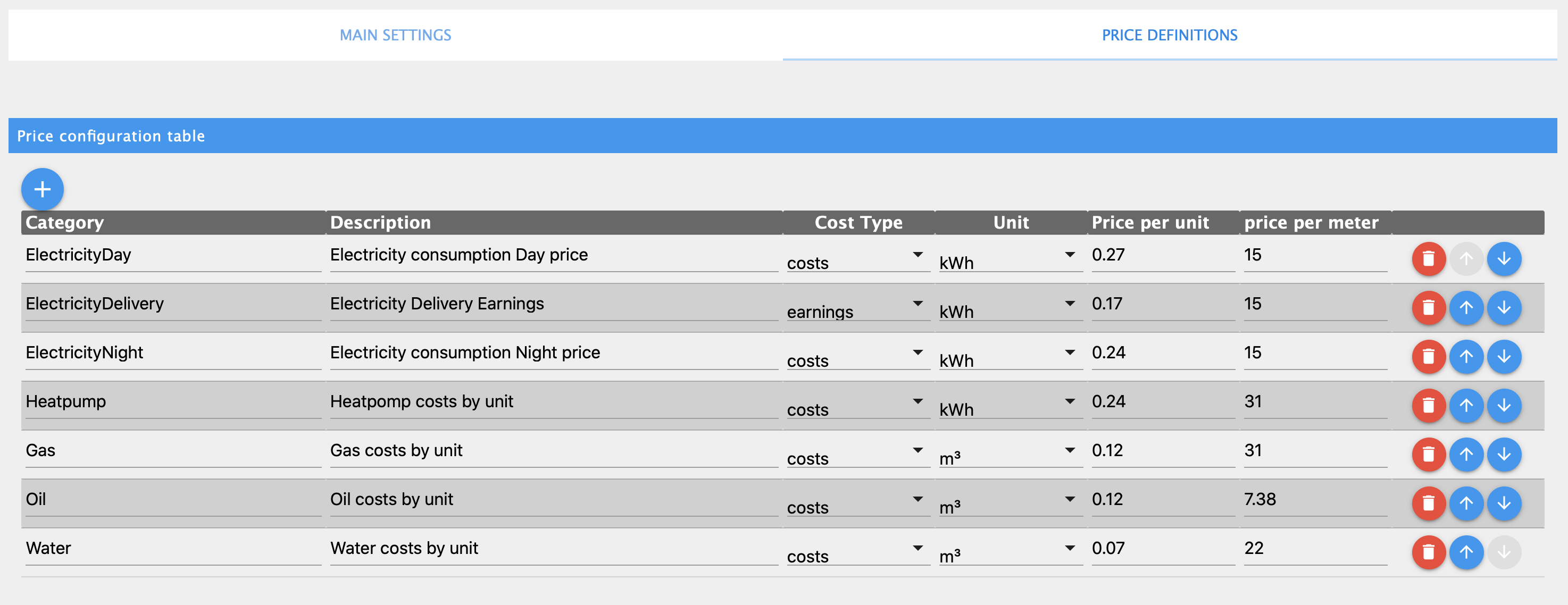 Price definitions