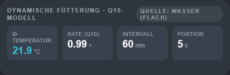 DynamicFeeding widget