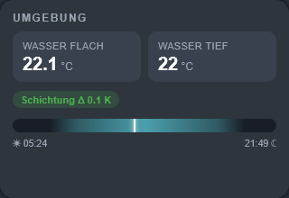 Environment widget