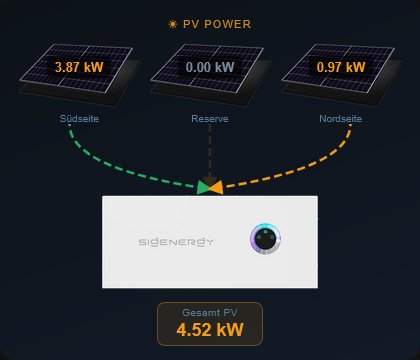 PV Power
