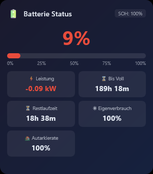 Battery Status & Forecasts