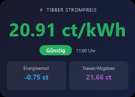 Current Tibber Price