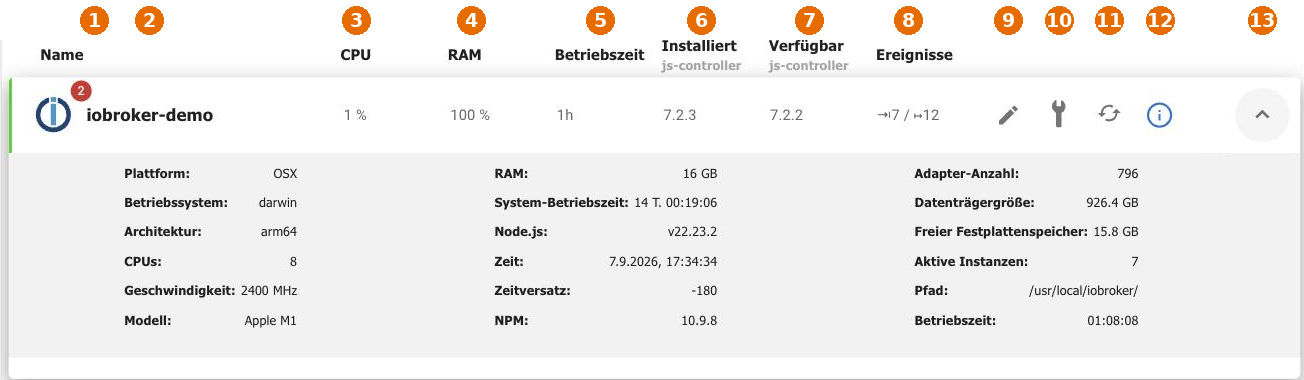 Der Reiter Hosts mit aufgeklappter Detailzeile