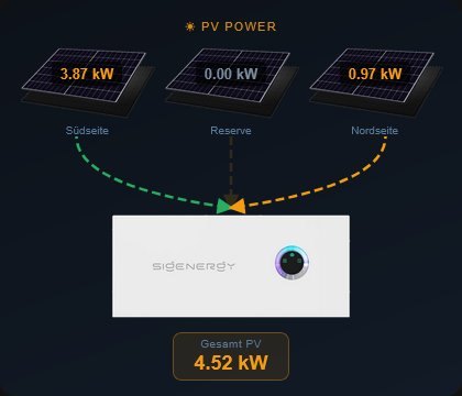 Sigenergy