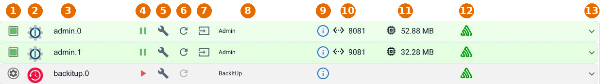 Die Bedienelemente einer Instanzzeile