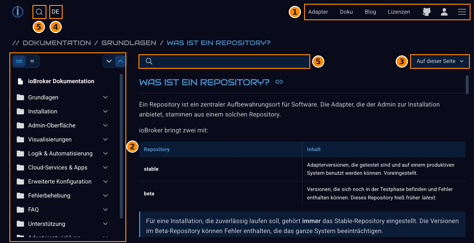 Der Aufbau einer Dokumentationsseite mit Hauptmenue, Doku-Menue und Themenmenue